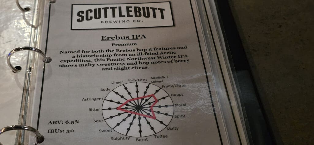 Erebus IPA Profile